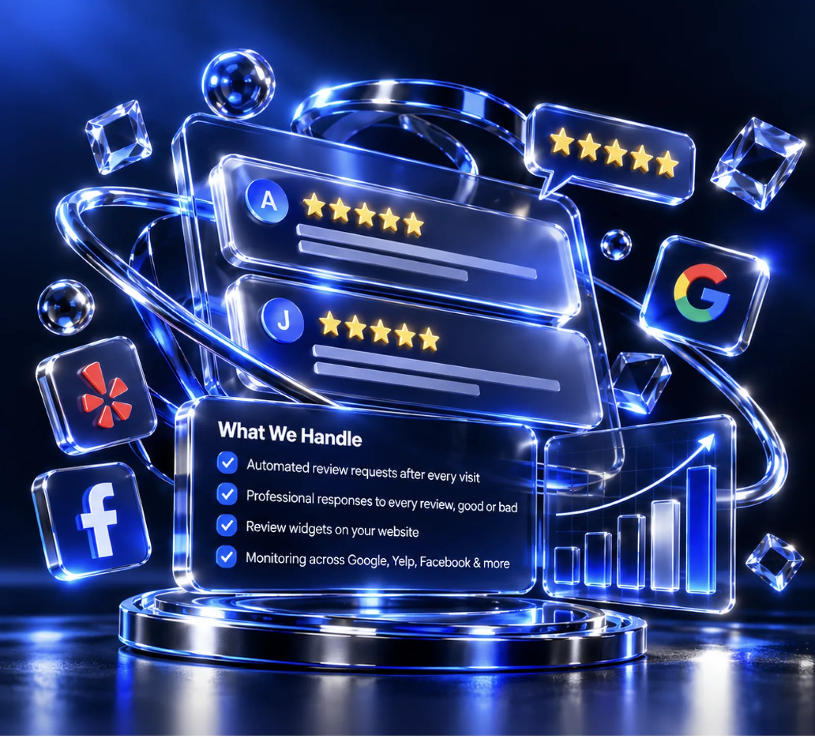 Reputation management: five-star reviews across Google, Yelp and Facebook